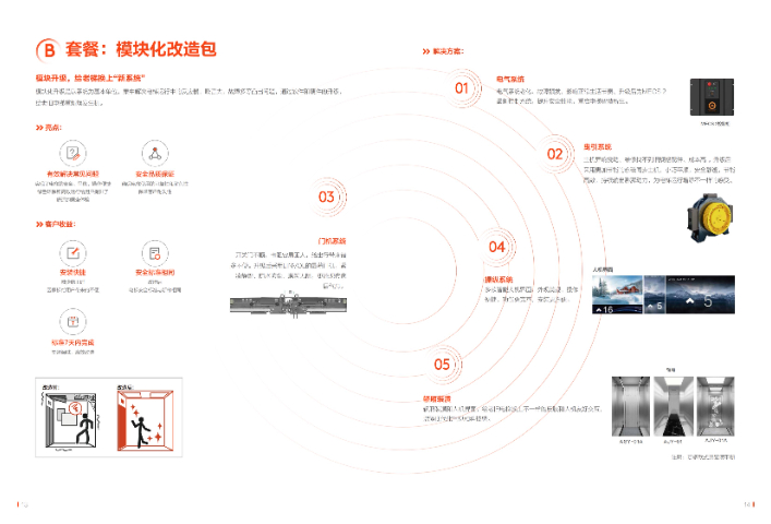 龍港市進(jìn)口美的領(lǐng)沃電梯工程式 服務(wù)為先 浙江廣金暖通工程供應(yīng)