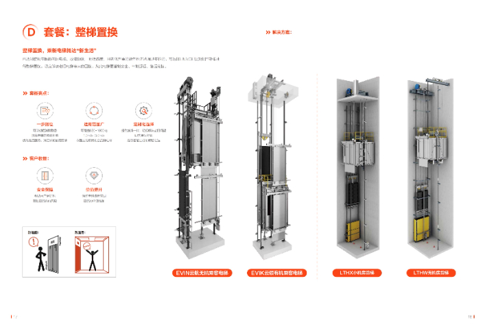 洞頭區(qū)國內(nèi)美的領(lǐng)沃電梯商用式 服務(wù)為先 浙江廣金暖通工程供應(yīng)