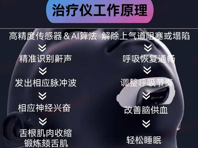 上海中频电刺激睡眠呼吸治疗仪是什么,中频电刺激睡眠呼吸治疗仪