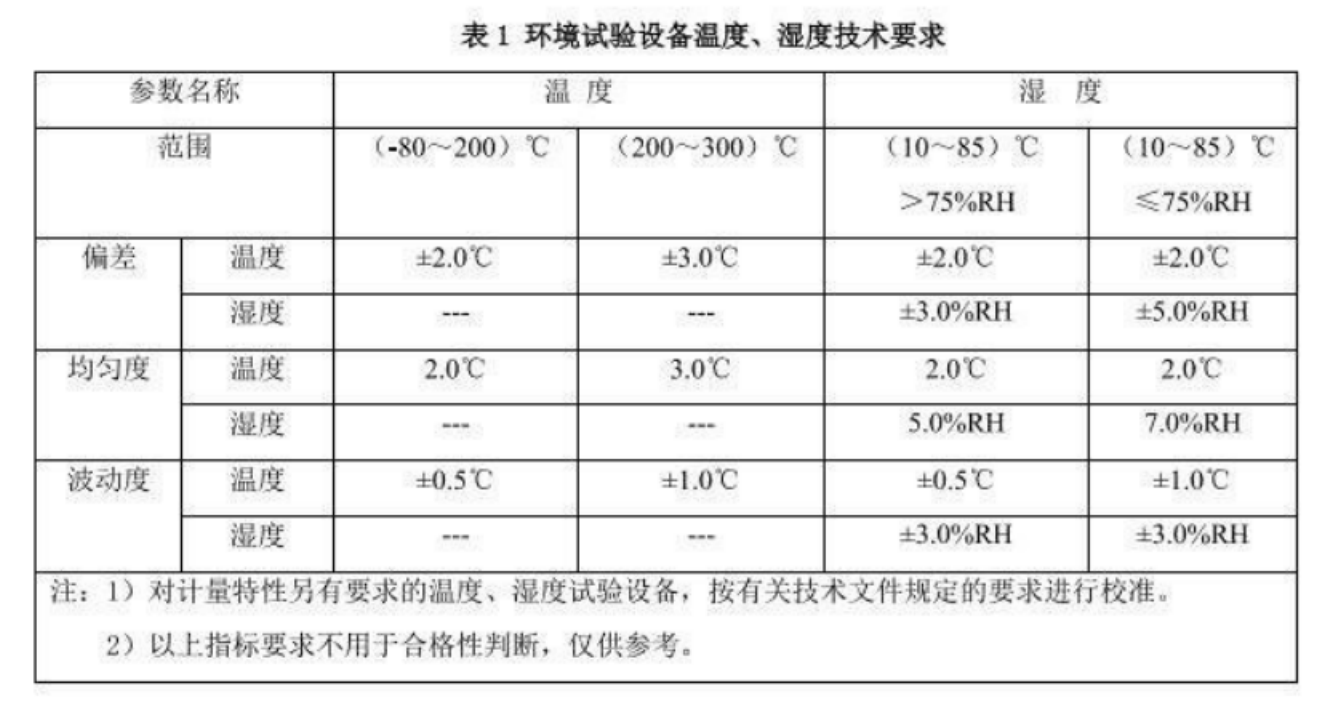 環(huán)境試驗設備溫度、濕度技術要求