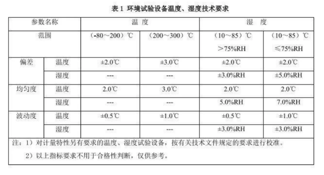 環(huán)境試驗設(shè)備溫度、濕度技術(shù)要求