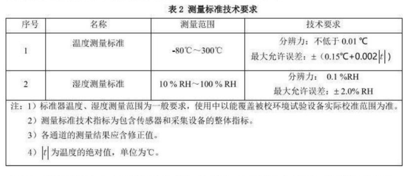 測量標準技術要求