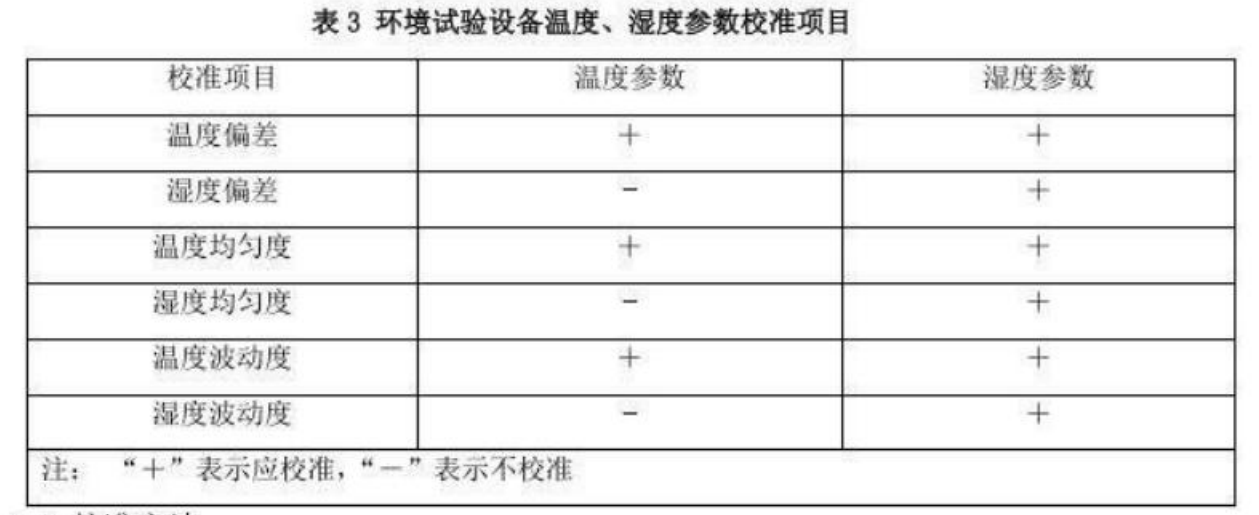 環(huán)境試驗設(shè)備溫度、濕度參數(shù)標(biāo)準(zhǔn)項目