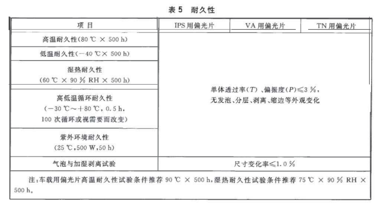 一站式偏光片可靠性測試解決方案