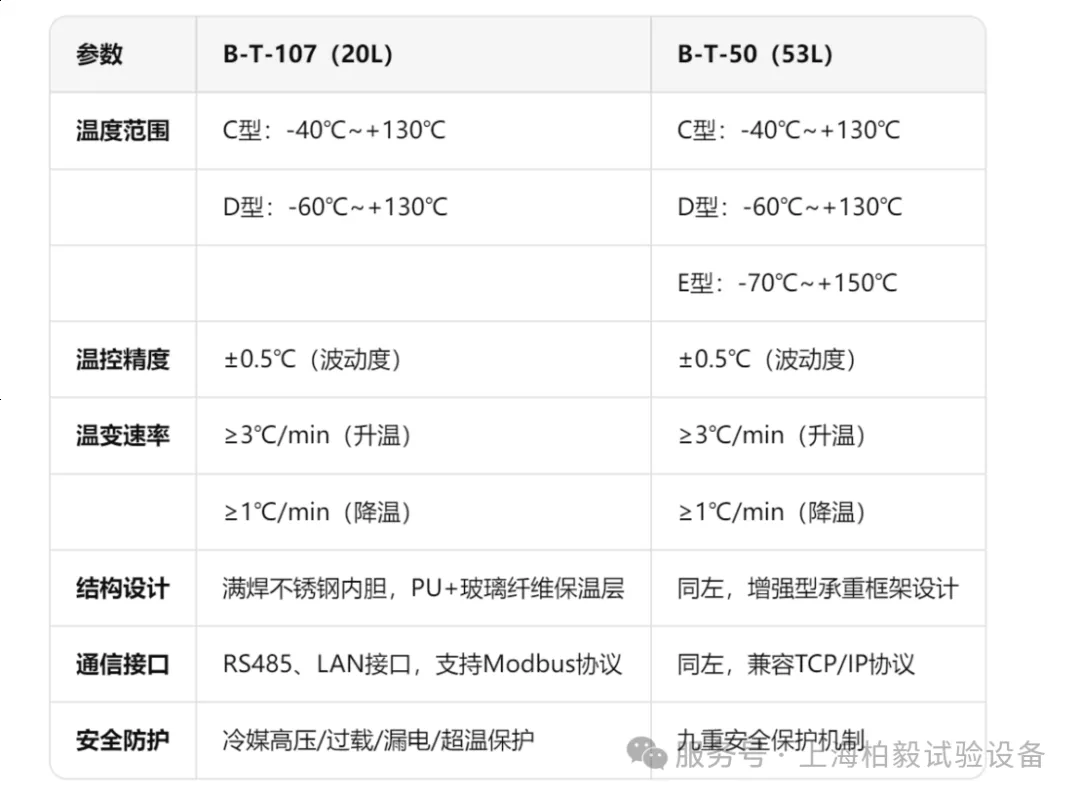 上海柏毅B-T系列小型高低溫試驗(yàn)箱