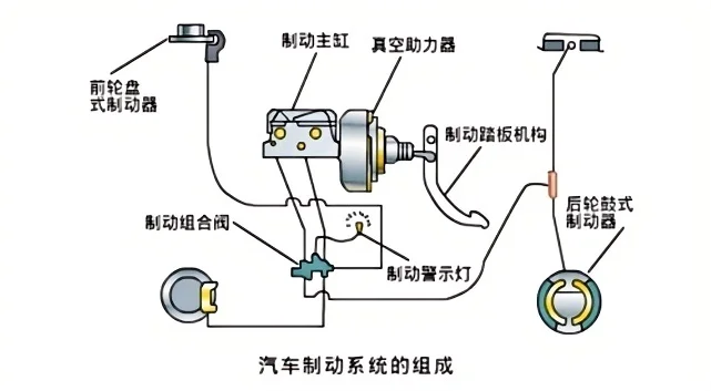 汽車制動系統(tǒng)