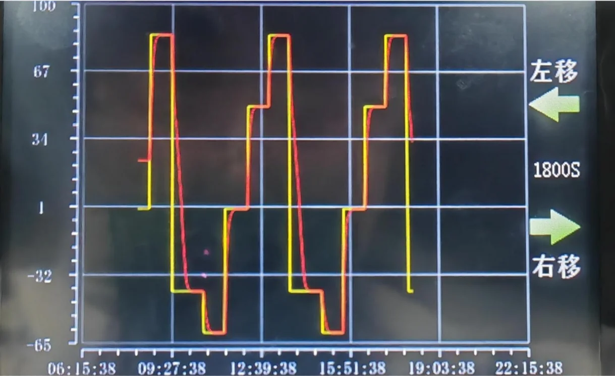 小型高低溫試驗(yàn)箱溫度曲線