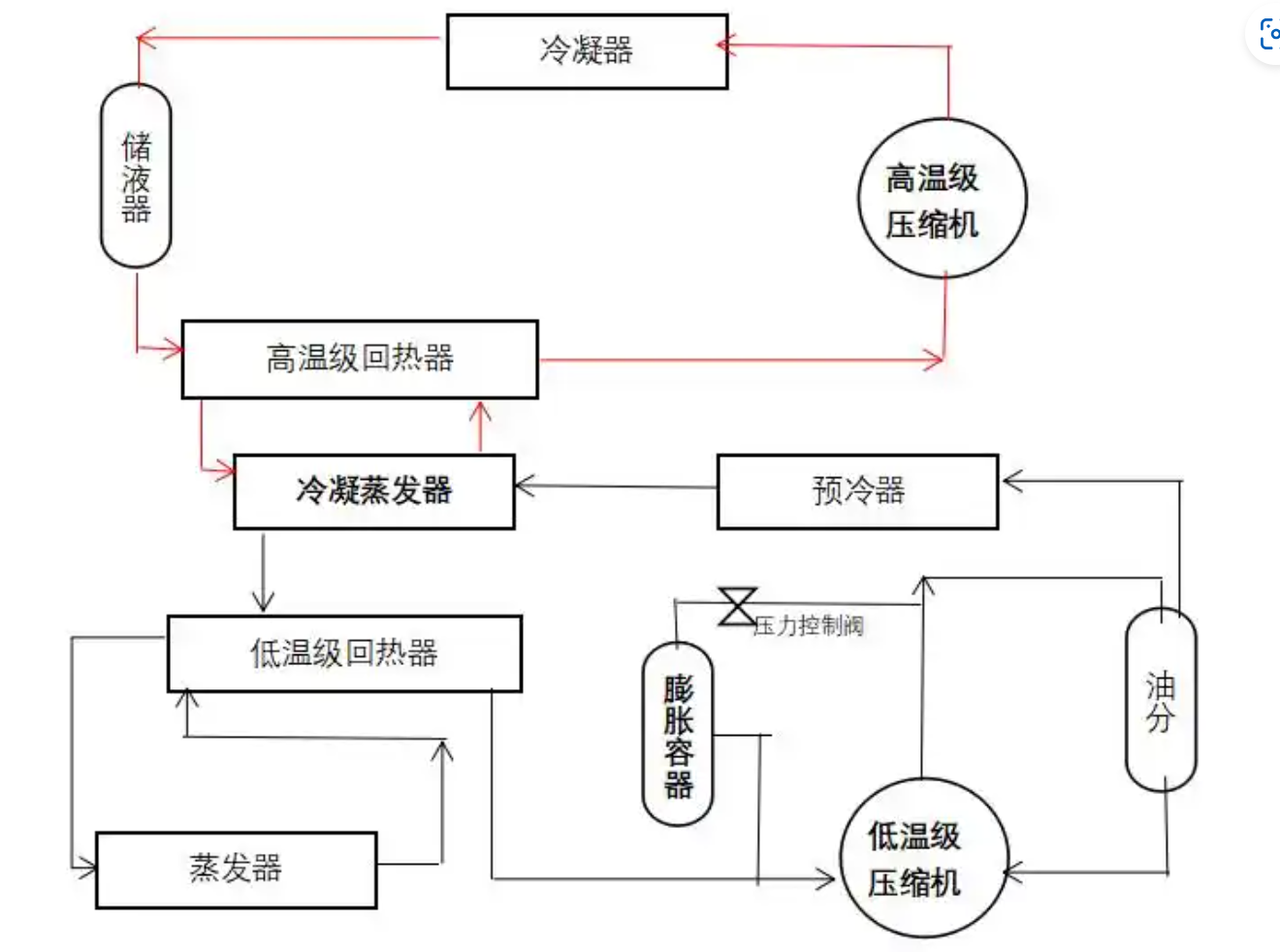 快速溫變試驗箱工作原理