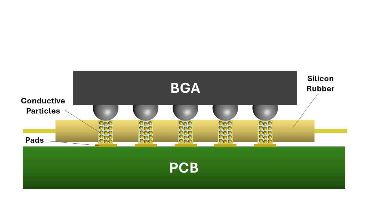 【产业知识】2分钟了解 PCR 导电胶:原理,优势与维护常见问题