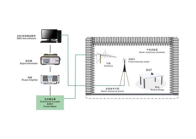 射頻電磁場輻射抗擾度測試系統(tǒng)（RS）