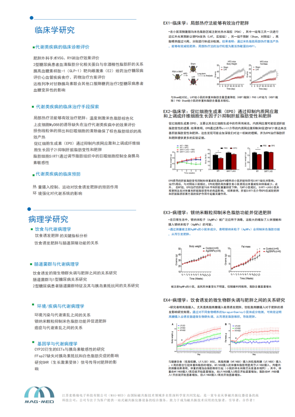 活鼠體脂分析儀Accufat-0790