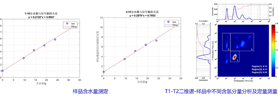 高精度TD-NMR土壤弛豫分析,土壤