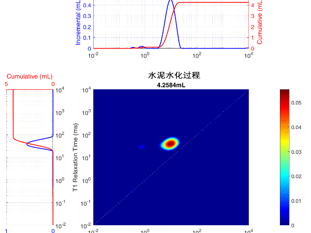 MAG-MED低场核磁水泥检测系统,水泥