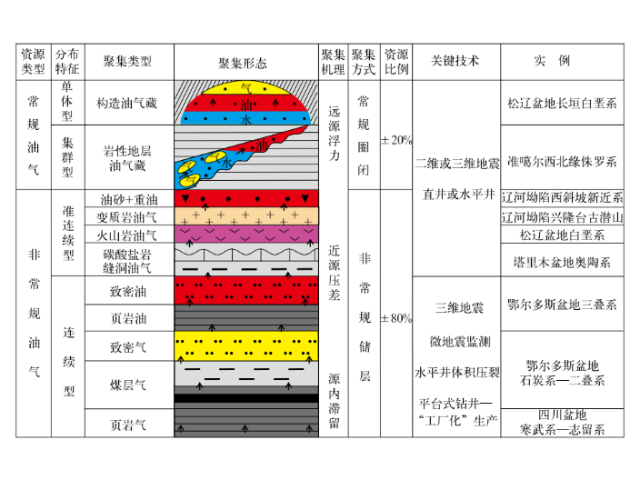 磁共振土壤产品介绍,土壤