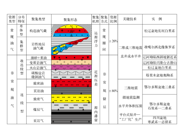 立式核磁共振水泥总体孔隙度检测,水泥