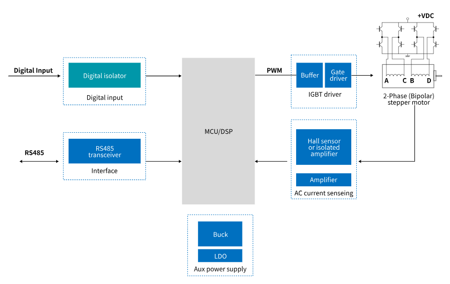 步進電機驅(qū)動器