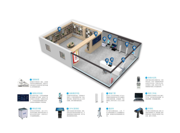 智能書架系統配套設備