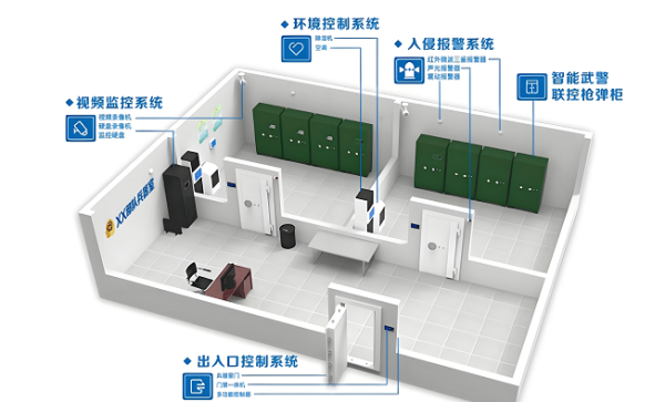 智能槍彈柜及其解決方案