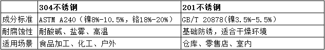 304型201型參數(shù).png