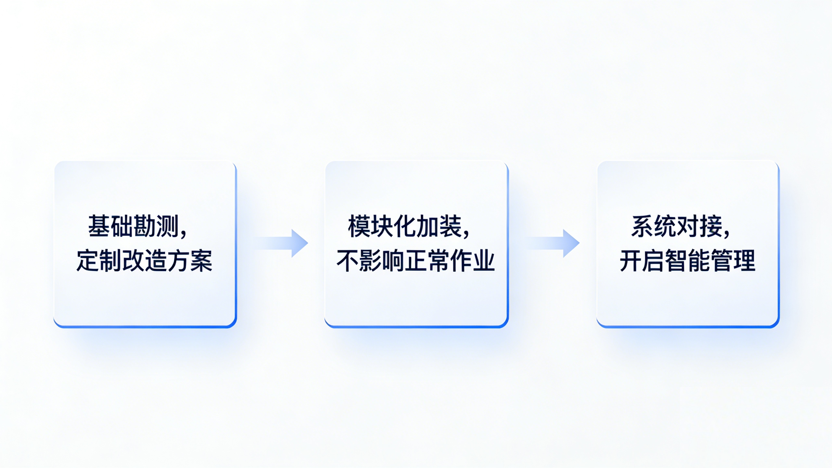 流利式货架智能化改造流程图.jpg
