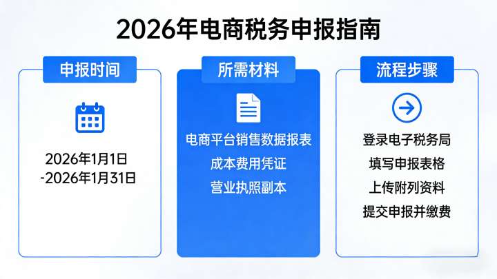 张家港2026年个体户申报增值税申报流程,个体户申报