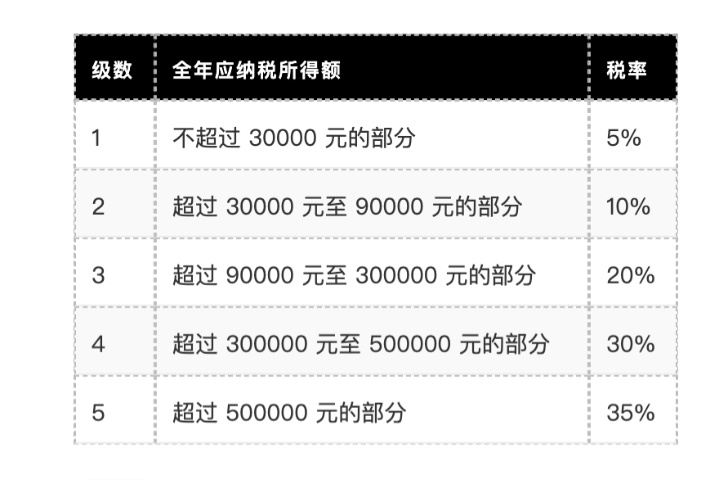 虎丘区电商个体户申报申报表填写,个体户申报