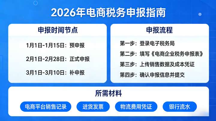 吴江区个体工商户个体户申报操作指南,个体户申报