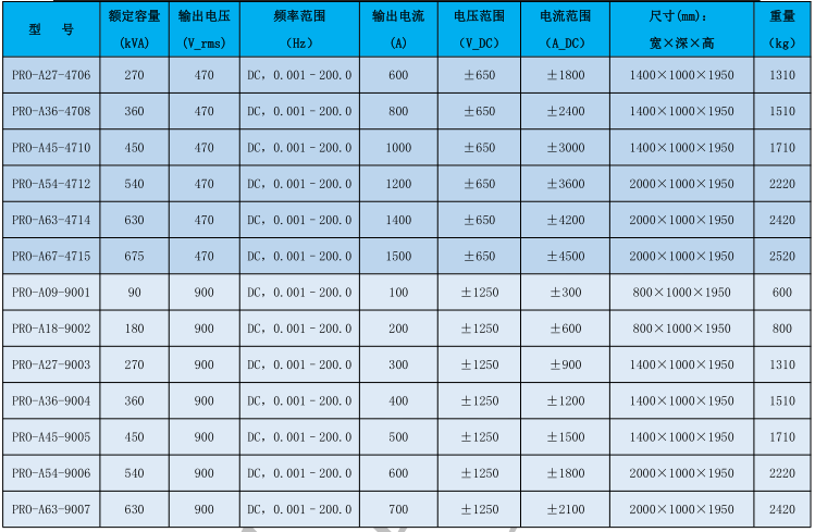 PRO 系列雙向可編程交流電源