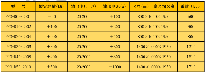 PRO 系列雙向可編程直流電源