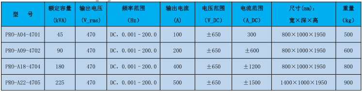 PRO 系列雙向可編程交流電源