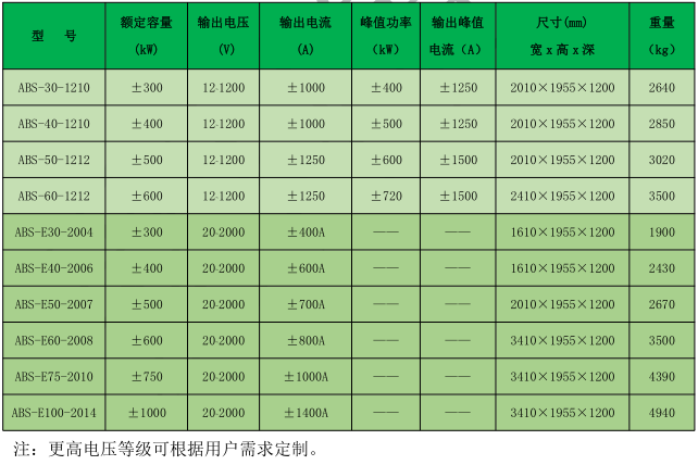 ABS 系列電池模擬器