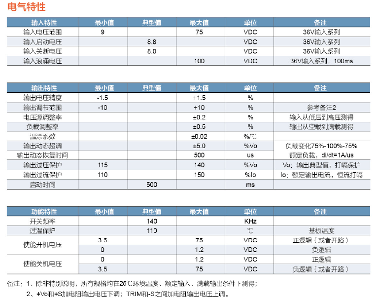 DDMH150W軍民用電源模塊