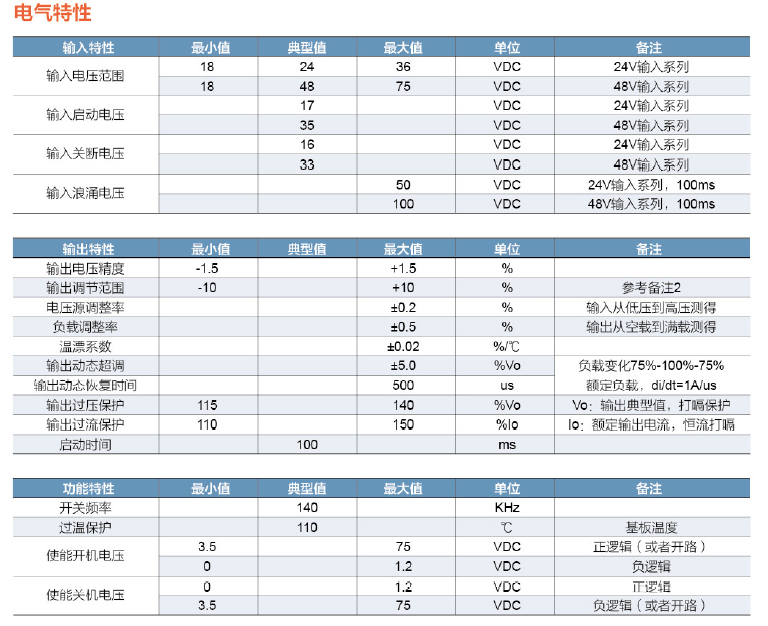 DDMH350W軍民用電源模塊