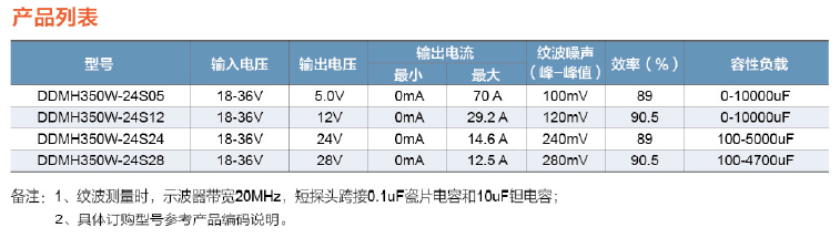 DDMH350W軍民用電源模塊