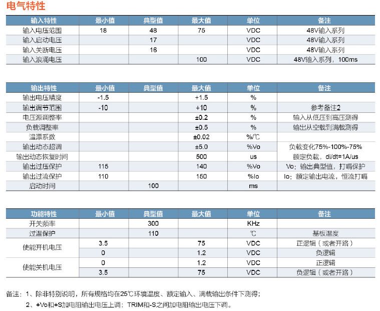 DDMH300W軍民用電源模塊