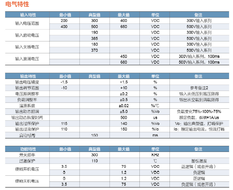 HDMQ100W軍民用電源模塊