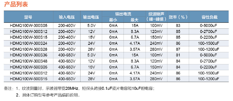 HDMQ100W軍民用電源模塊