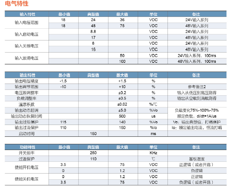 DDMQ100W軍民用電源模塊
