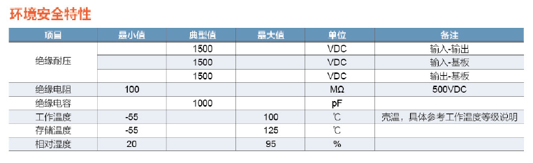DDMH350W軍民用電源模塊