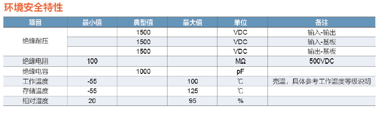 DDMH300W軍民用電源模塊