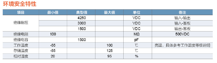 HDMQ100W軍民用電源模塊