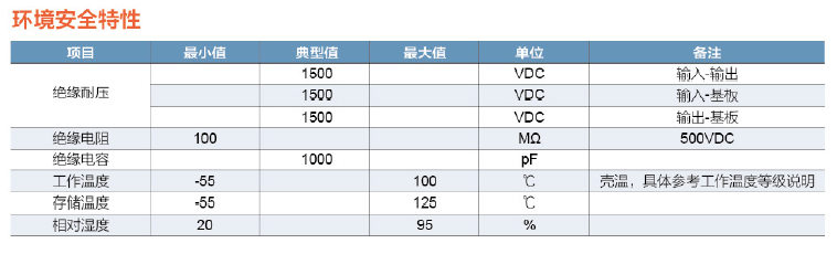 DDMQ100W軍民用電源模塊