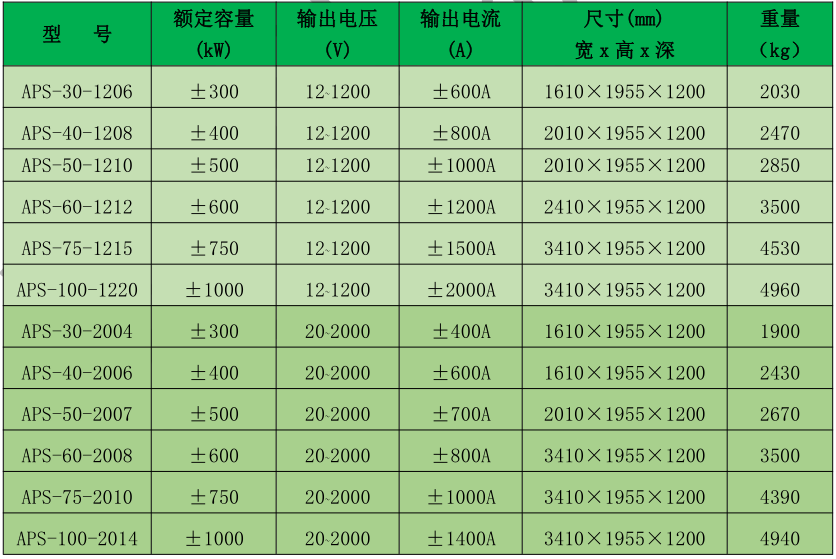 APS 系列光伏模擬器