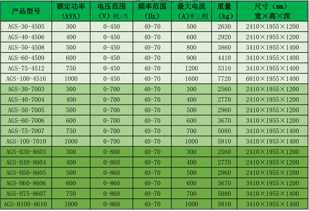 AGS 系列電網模擬源