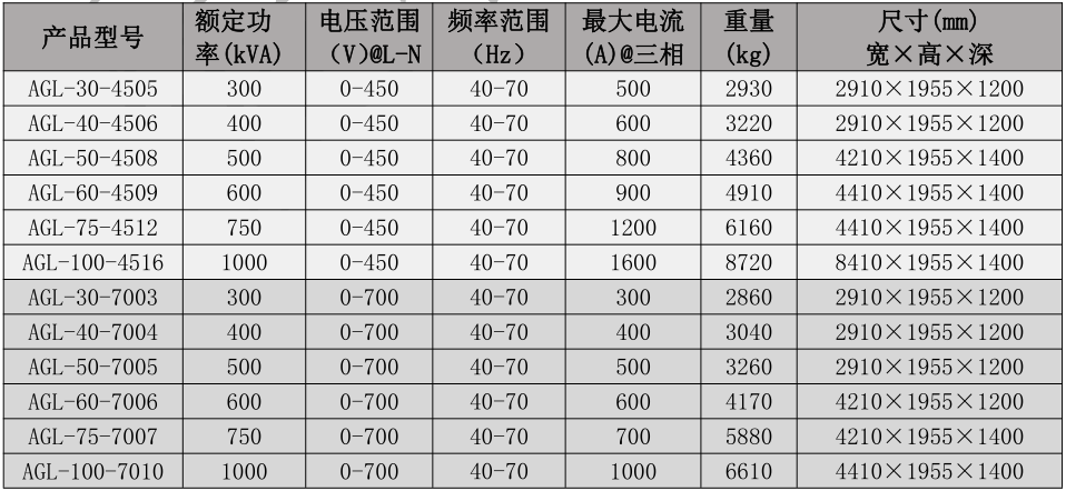 AGL 系列回饋型交流源載一體機