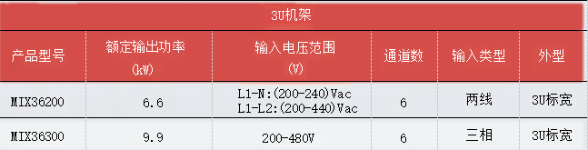 MIX主機(jī)系統(tǒng)