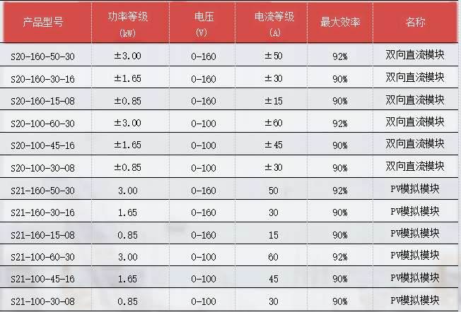 MIX直流模塊輸出
