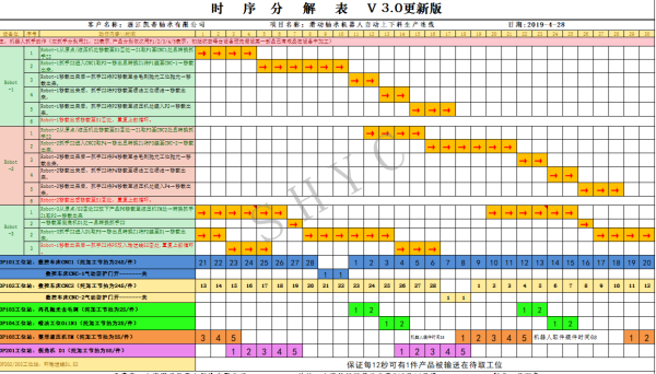 NC数控其他复杂工艺的机器人联线