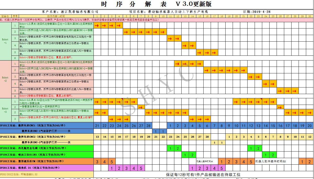 NC数控其他复杂工艺的机器人联线