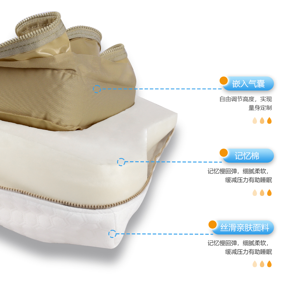 尊龙人生就是博首页SN-FC741气囊高度调理枕
